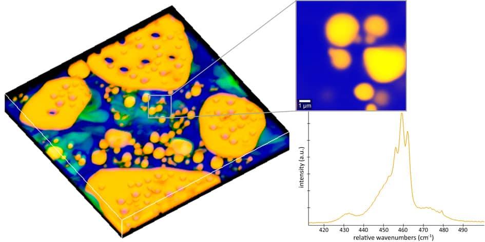 CCl4 composition web