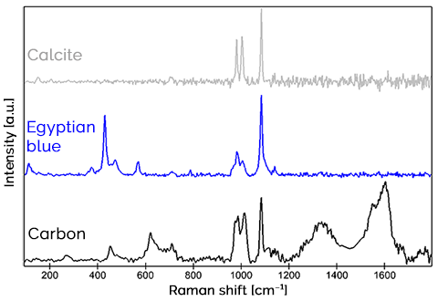 alphaCART Medición de frescos romanos - Espectros Raman