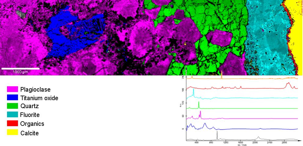 Imagen de Raman de gran superficie de una sección de roca pulida con los espectros correspondientes.