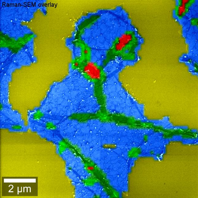 Imagen de Microscopio RISE (Raman-SEM) de una hoja de Grafeno. La imagen Raman está sobrepuesta a la imagen SEM.