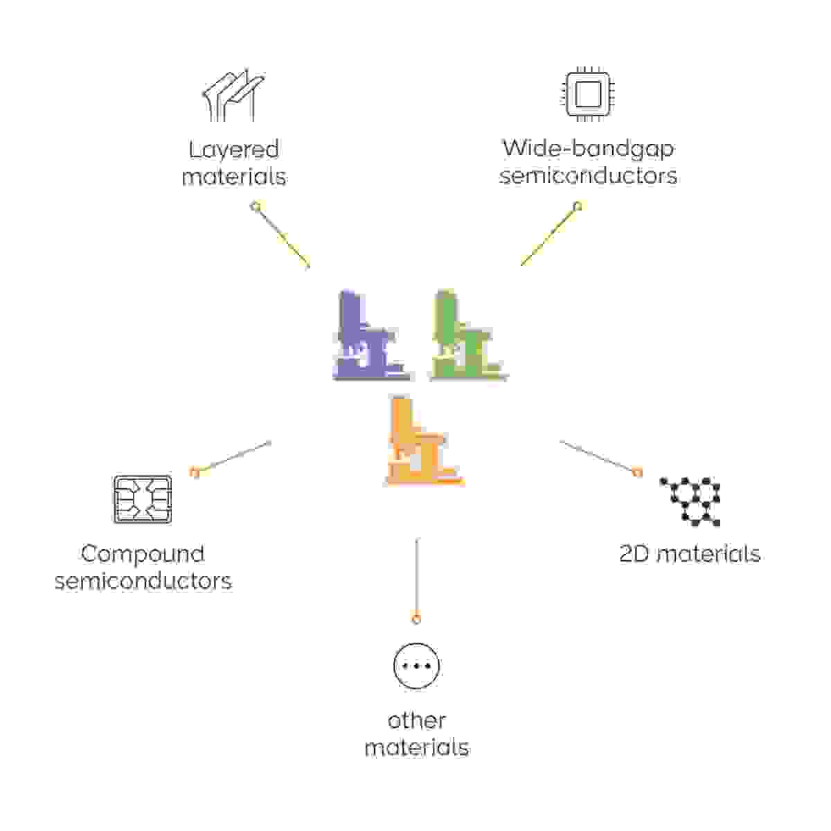 Configuraciones para el alpha300 Semiconductor Edition