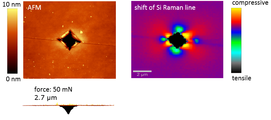 alpha300RA Raman AFM stress in silicon
