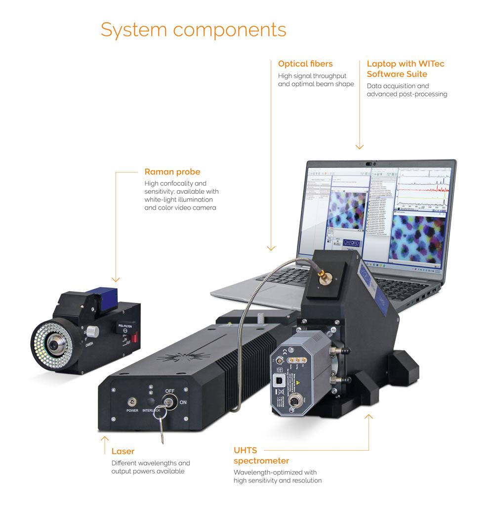 alphaCART arrangement and components